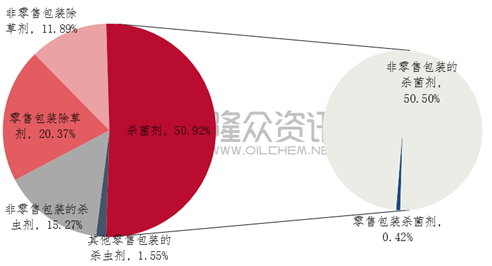 未來數月農藥市場行情走勢分析(图2) 未來數月農藥市場行情走勢分析(图2)