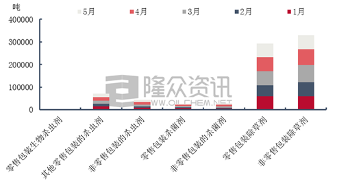 未來數月農藥市場行情走勢分析(图3) 未來數月農藥市場行情走勢分析(图3)